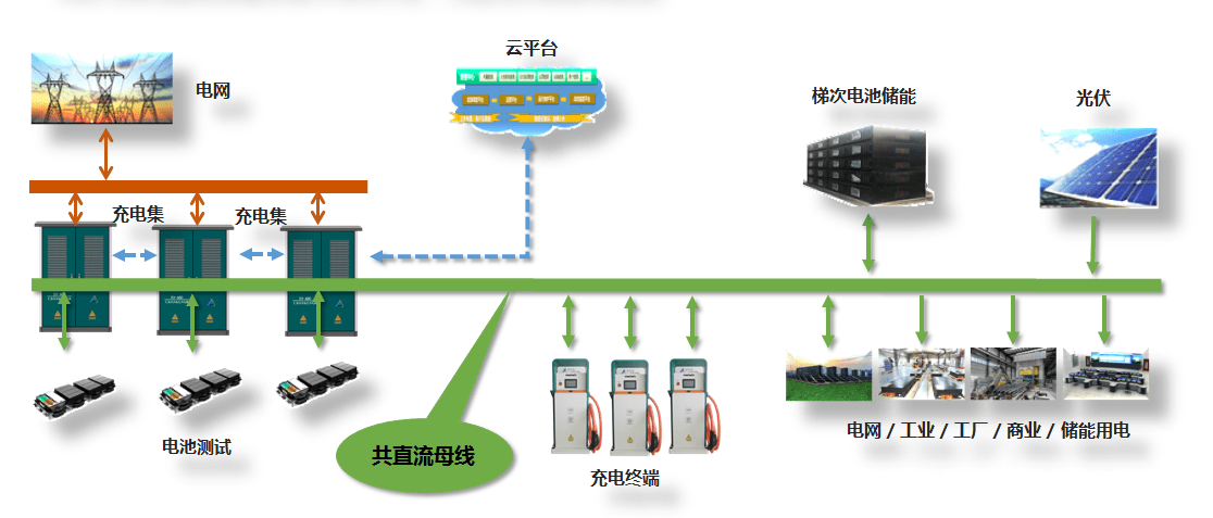 超詳細(xì)光儲(chǔ)充一體化介紹！